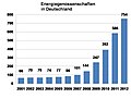 Vorschaubild der Version vom 22:09, 30. Jul. 2014