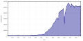 Vorschaubild der Version vom 15:11, 1. Feb. 2016