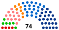 Vignette pour la version du 2 avril 2019 à 15:05