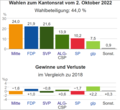 Vorschaubild der Version vom 16:02, 6. Okt. 2022