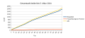 Vorschaubild der Version vom 02:50, 6. Mär. 2024