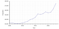 Vorschaubild der Version vom 14:17, 10. Mär. 2024