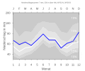 Thumbnail for version as of 20:35, 10 February 2008