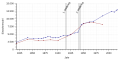 Vorschaubild der Version vom 00:20, 4. Apr. 2018