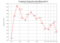 Мініатюра для версії від 20:46, 16 лютого 2008