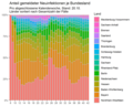 Vorschaubild der Version vom 20:25, 20. Okt. 2020