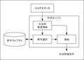 2022年6月3日 (金) 19:18時点における版のサムネイル