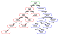 Vignette pour la version du 16 décembre 2012 à 00:04