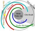 Hình xem trước của phiên bản lúc 20:23, ngày 7 tháng 7 năm 2014