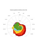 Miniatura della versione delle 18:51, 3 apr 2020