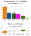 Vorschaubild der Version vom 13:04, 16. Apr. 2021