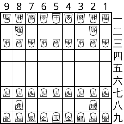 Printable A3 Shogi board (see comment) : r/shogi