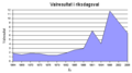 Duumnagelbild för Version vun’n 20:52, 10. Mär 2007