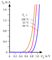 Thumbnail for version as of 12:35, 11 June 2011