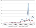 Vignette pour la version du 2 juillet 2011 à 19:37