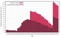 Vorschaubild der Version vom 12:41, 3. Apr. 2016