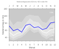 Thumbnail for version as of 22:50, 5 February 2008