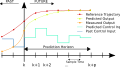 Vorschaubild der Version vom 11:55, 2. Okt. 2009