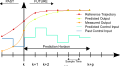 Vorschaubild der Version vom 14:55, 2. Okt. 2009