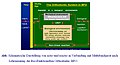 Vorschaubild der Version vom 23:38, 9. Mär. 2012