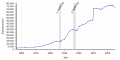 Vorschaubild der Version vom 04:38, 8. Jan. 2018