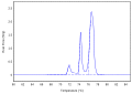 Vorschaubild der Version vom 03:17, 3. Feb. 2012