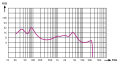 Vorschaubild der Version vom 00:24, 5. Apr. 2014