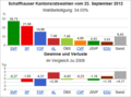 Vorschaubild der Version vom 10:31, 28. Apr. 2015