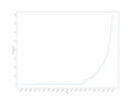 Thumbnail for version as of 07:59, 25 March 2020