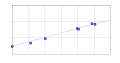 Vorschaubild der Version vom 11:40, 9. Okt. 2010