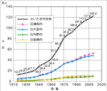 2014年4月27日 (日) 15:18時点における版のサムネイル