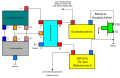 Vorschaubild der Version vom 19:11, 20. Jul. 2012