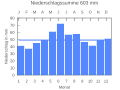 Vorschaubild der Version vom 22:14, 25. Sep. 2007