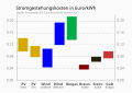 Vorschaubild der Version vom 23:47, 19. Jul. 2014