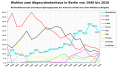 Vorschaubild der Version vom 11:16, 31. Jan. 2021