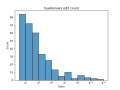 Thumbnail for version as of 01:17, 8 May 2024