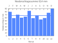 Vorschaubild der Version vom 21:55, 25. Sep. 2007