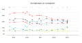 Vorschaubild der Version vom 15:11, 22. Jan. 2019