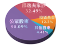 於 2009年2月27日 (五) 12:26 版本的縮圖