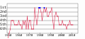 Vignette pour la version du 27 novembre 2011 à 12:55