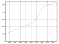 Vorschaubild der Version vom 19:29, 6. Mär. 2013