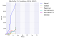 Pienoiskuva 21. toukokuuta 2014 kello 00.35 tallennetusta versiosta