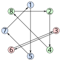 Vorschaubild der Version vom 20:26, 18. Jun. 2014