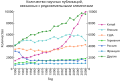 Thumbnail for version as of 19:36, 31 March 2016