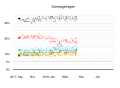 Vorschaubild der Version vom 09:43, 4. Mai 2018