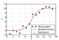 Vorschaubild der Version vom 00:27, 2. Feb. 2011