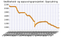 Miniatyrbilde av versjonen fra 15. aug. 2015 kl. 02:54