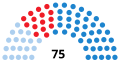 Miniatura da versión ás 22:28 do 12 de xullo de 2020