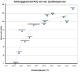 Vorschaubild der Version vom 19:09, 9. Nov. 2008