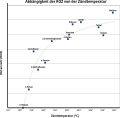 Vorschaubild der Version vom 19:12, 10. Nov. 2008